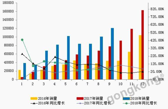 2024年中国高端数字控制机床市场现状预测及重点企业布局分析（图）